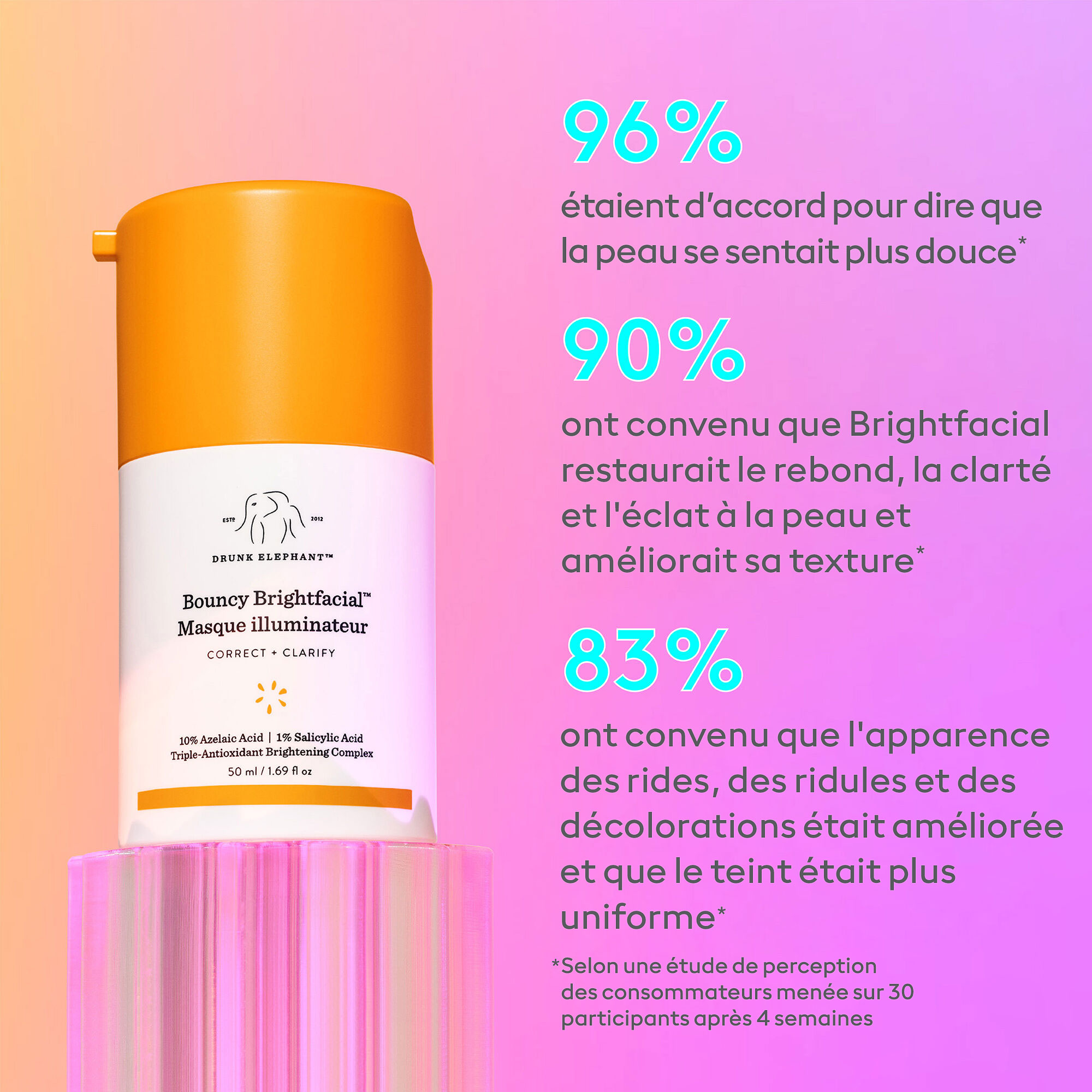 Études cliniques sur le Bouncy Brightfacial™ concernant la douceur et la texture de la peau.
